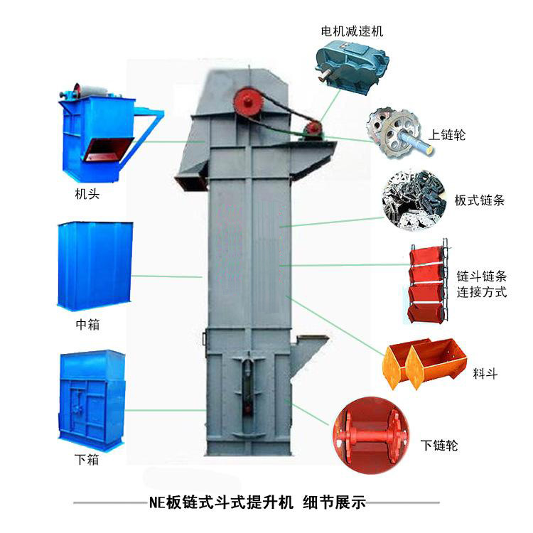 NE提升機