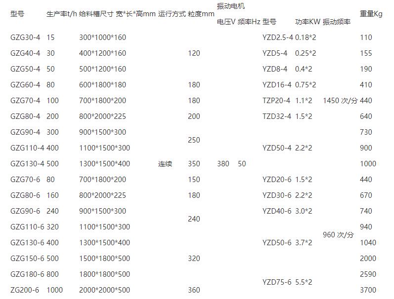 振動給料機