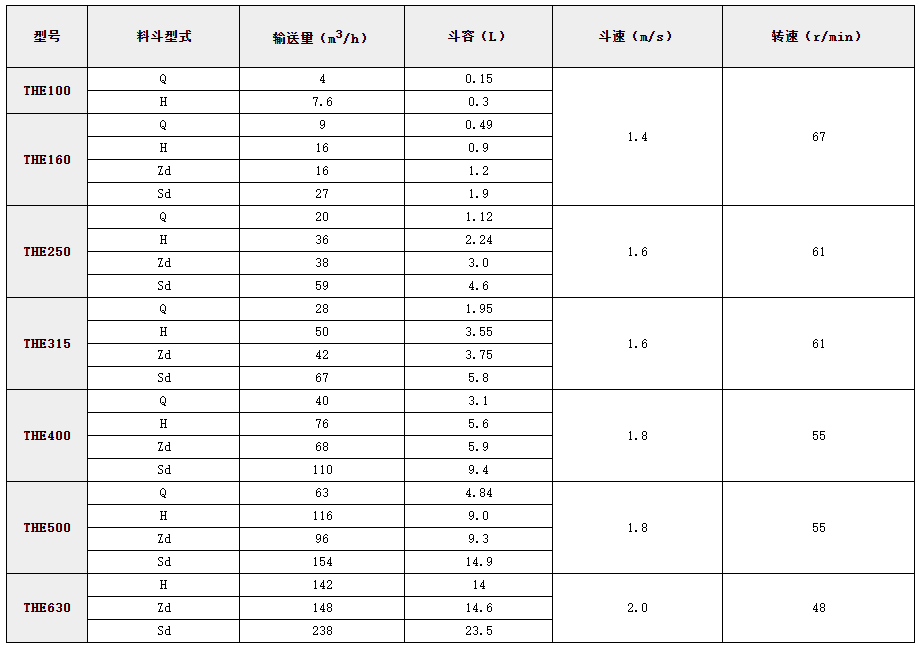 不鏽鋼鬥式提升機