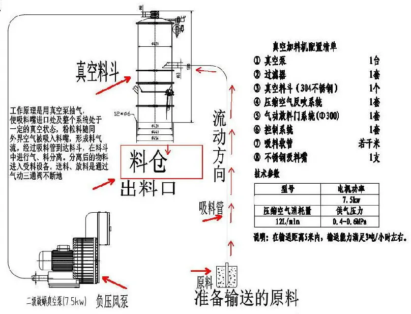 真空上料機