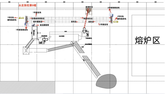 鑄造件翻箱 鋼珠降溫 鑄造砂分離生產線